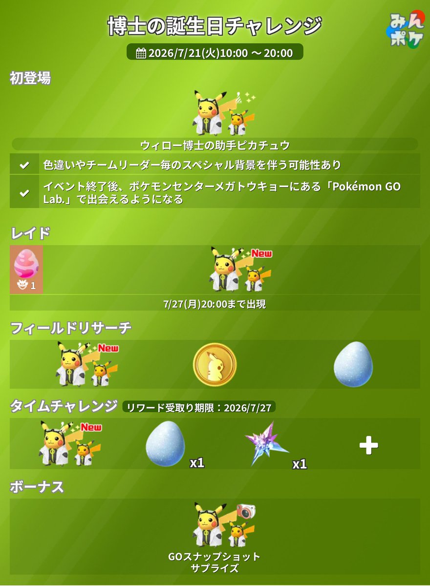 pokemongo_db's tweet photo. 【博士の誕生日チャレンジ】
⚡開催期間
7/21(火)10:00〜20:00
✅ウィロー博士の助手ピカチュウが初登場✨レイドやフィールドリサーチなどで出現
✅チームリーダーごとのSP背景の可能性あり
https://t.co/SAjfkTS5xW
#ポケモンGO https://t.co/toYICyJSqU