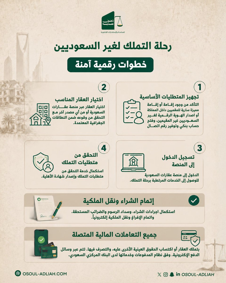 osoul_law's tweet photo. هل تعرف كيف تبدأ رحلة تملك غير السعودي للعقار في السعودية؟

جمعنا لك أهم الخطوات في إنفوجرافيك مختصر، من تجهيز المتطلبات وحتى نقل الملكية إلكترونيًا.

إذا عندك أي استفسار عن شروط التملك أو الإجراءات، اكتب لنا في التعليقات.

#تملك_غير_السعوديين #شروط_التملك https://t.co/FK5Nl9bB7i