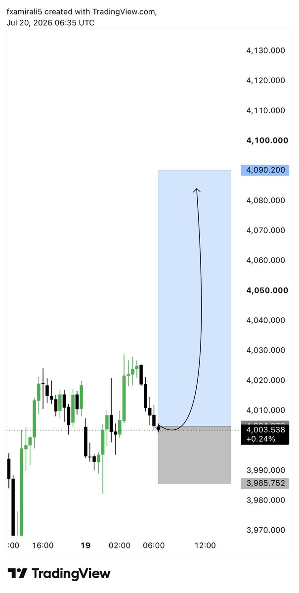 BEST TRADER 🎯 tweet media