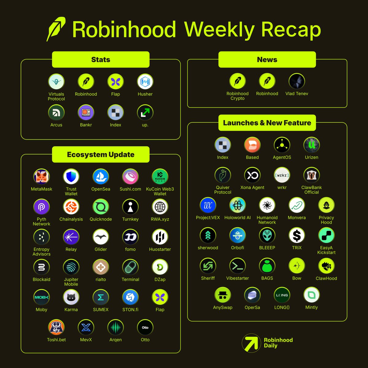Robinhood Daily tweet media
