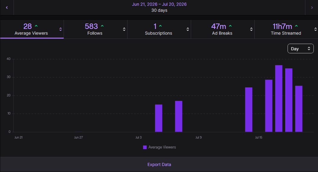 Progamer64yt's tweet photo. Been a crazy past 2 weeks over on twitch. I've been officially monetized and can run ads on my twitch streams. If you do want to check out my streams I stream when I can but there's a guaranteed stream every Sunday, Thursday, Friday between 7-9PM EST https://t.co/WB9MVWeLKk