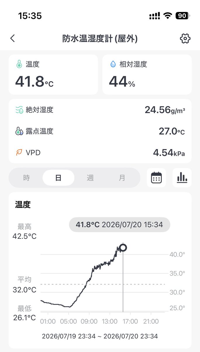mckey320's tweet photo. なんか家の外の温度がすごいことに。 https://t.co/QrbGSA6OO3