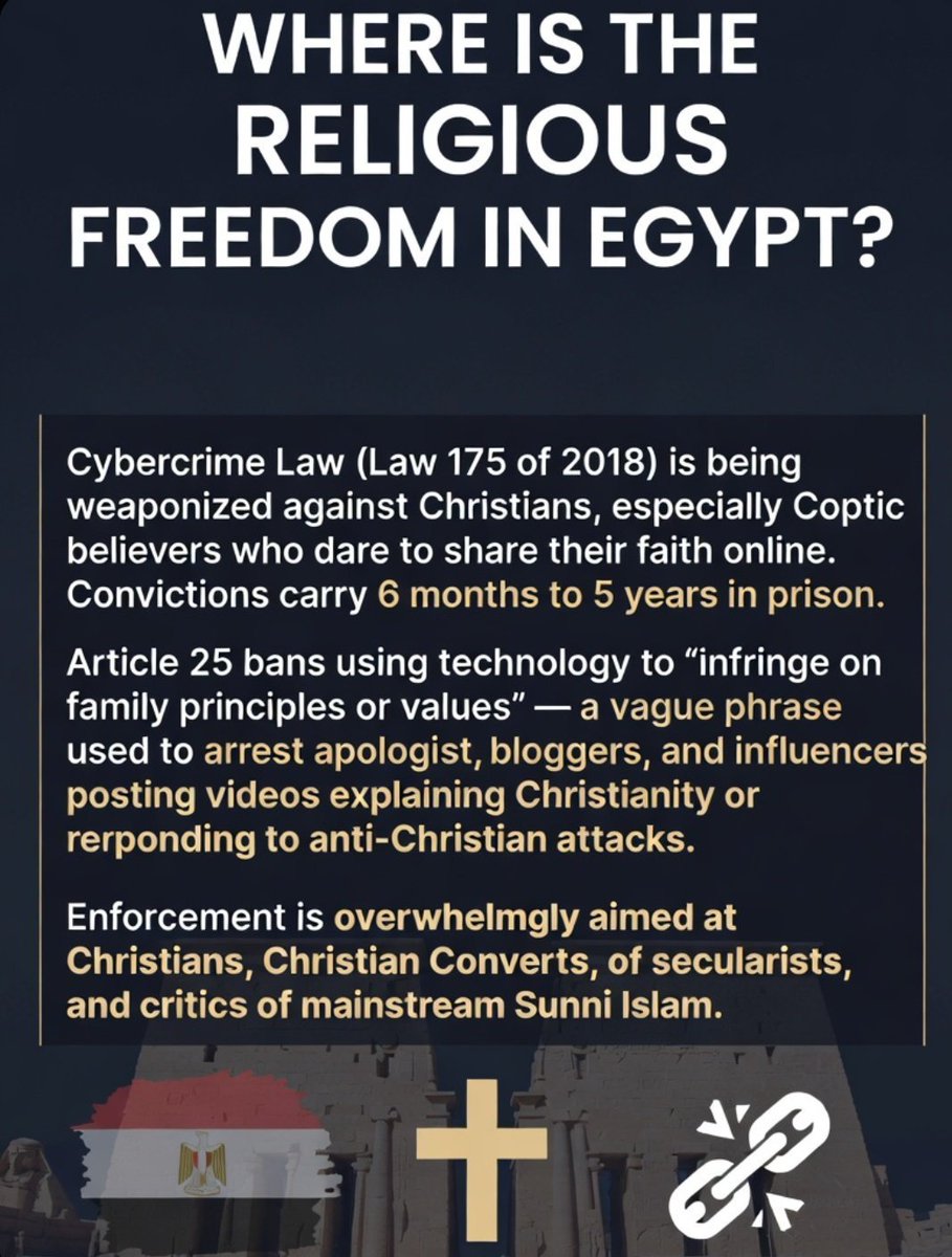 BrentBritt58901's tweet photo. Where is The Religious Freedom  in Egypt?

 Cybercrime Law (Law 175 of 2018) are being weaponized against Christians especially Coptic believers  who dare to share their faith online.Convictions carry 6 months to 5 years in prison.

Article 25 bans using technology to "infringe on family principles or values" a vague phrase used to arrest apologists, bloggers, and influencers posting videos explaining Christianity or responding to anti-Christian attacks.

Enforcement is overwhelmingly aimed at Christians, Christian Converts, secularists, and critics of mainstream Sunni Islam.