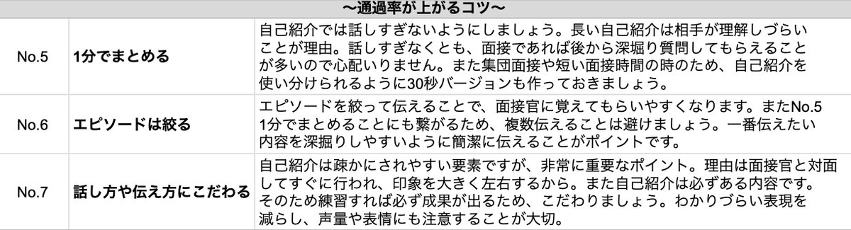 techsyu_main's tweet photo. 【パクればOK】自己紹介はこれで完璧にできます https://t.co/MItjSBOa2G