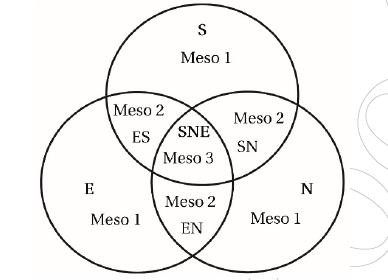 r_bojan's tweet photo. From Loop Engineering to Graph Engineering?, What the shift in AI agent architecture is about, by P. Steinberger 
https://t.co/2KuH9oezND 

Cmt: An interesting next step is to move beyond graphs of feedback loops  toward meso-matrices of evaluation. https://t.co/0eyrLaLnt3 https://t.co/b3Z3IijEEj