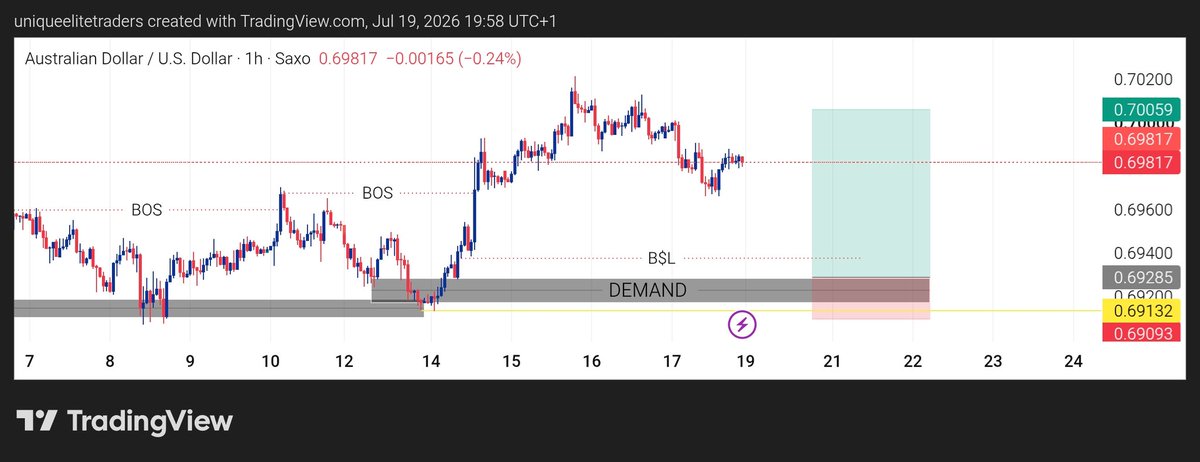 kingdinerofx's tweet photo. Trades that am going to take this week I'll drop results once the deal 🤝 is done ✅ #theliquidityswepandengulfstrategy #gbpusd #audusd #euraud #cadjpy https://t.co/1mxr3EAe3T