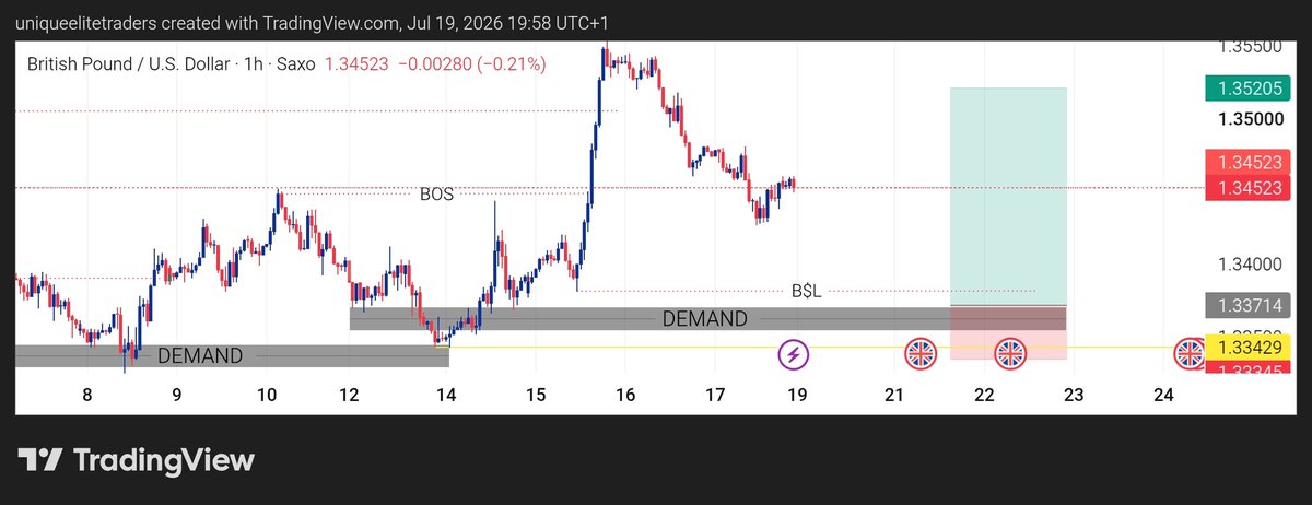 kingdinerofx's tweet photo. Trades that am going to take this week I'll drop results once the deal 🤝 is done ✅ #theliquidityswepandengulfstrategy #gbpusd #audusd #euraud #cadjpy https://t.co/1mxr3EAe3T