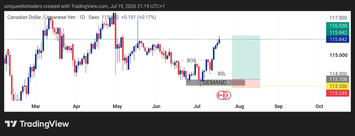kingdinerofx's tweet photo. Trades that am going to take this week I'll drop results once the deal 🤝 is done ✅ #theliquidityswepandengulfstrategy #gbpusd #audusd #euraud #cadjpy https://t.co/1mxr3EAe3T