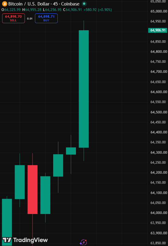 Coin Bureau tweet media