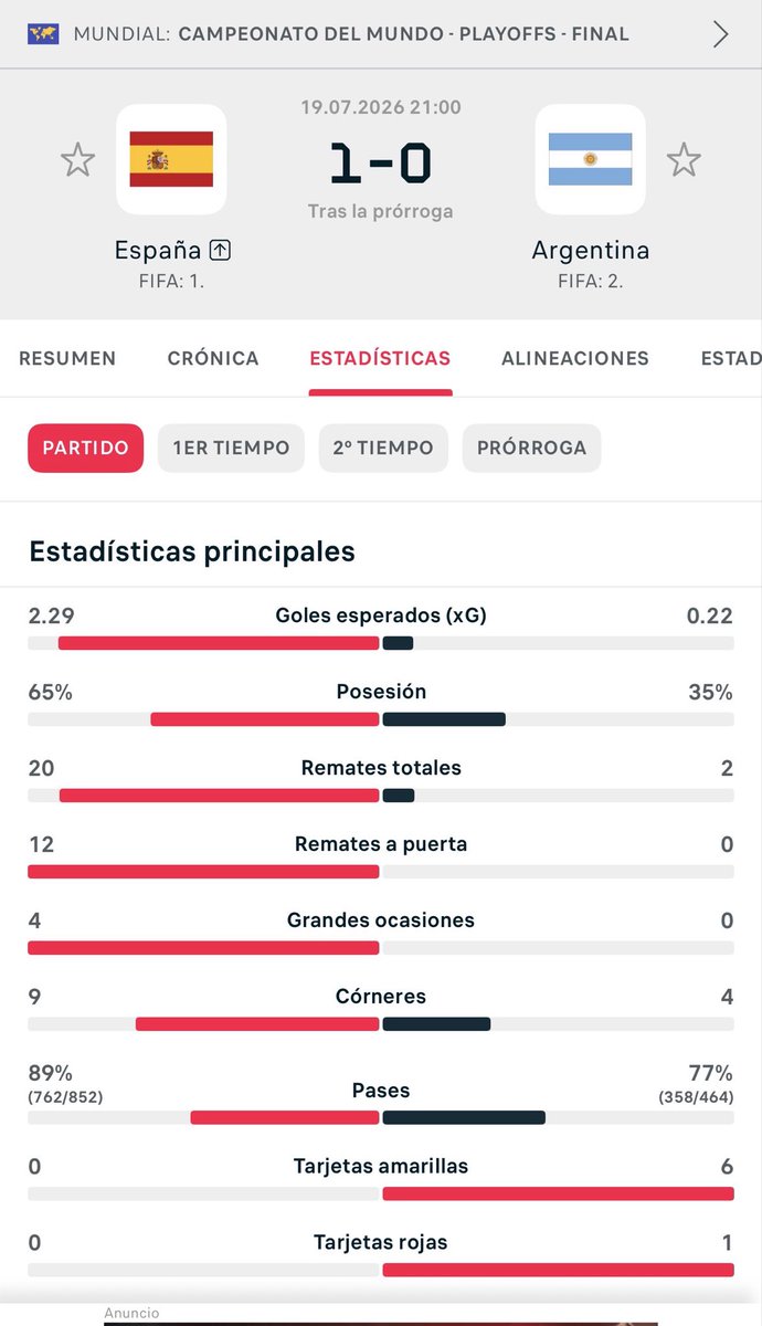 Juuliitoo18's tweet photo. Partido rápido en FIFA Dificultad Principiante 🇪🇸🇪🇸🇪🇸 https://t.co/errjvZn5Iw