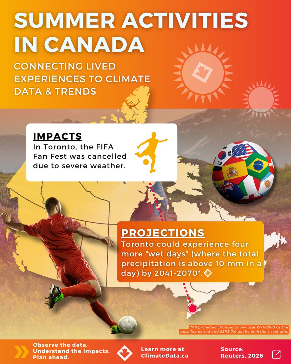 ClimateData_ca's tweet photo. Click here to learn more about how climate change may impact the World Cup games: https://t.co/HfcoBlxycM

#ClimateChangeCanada #SummerSports #Summer Events https://t.co/xHoKUkobZN