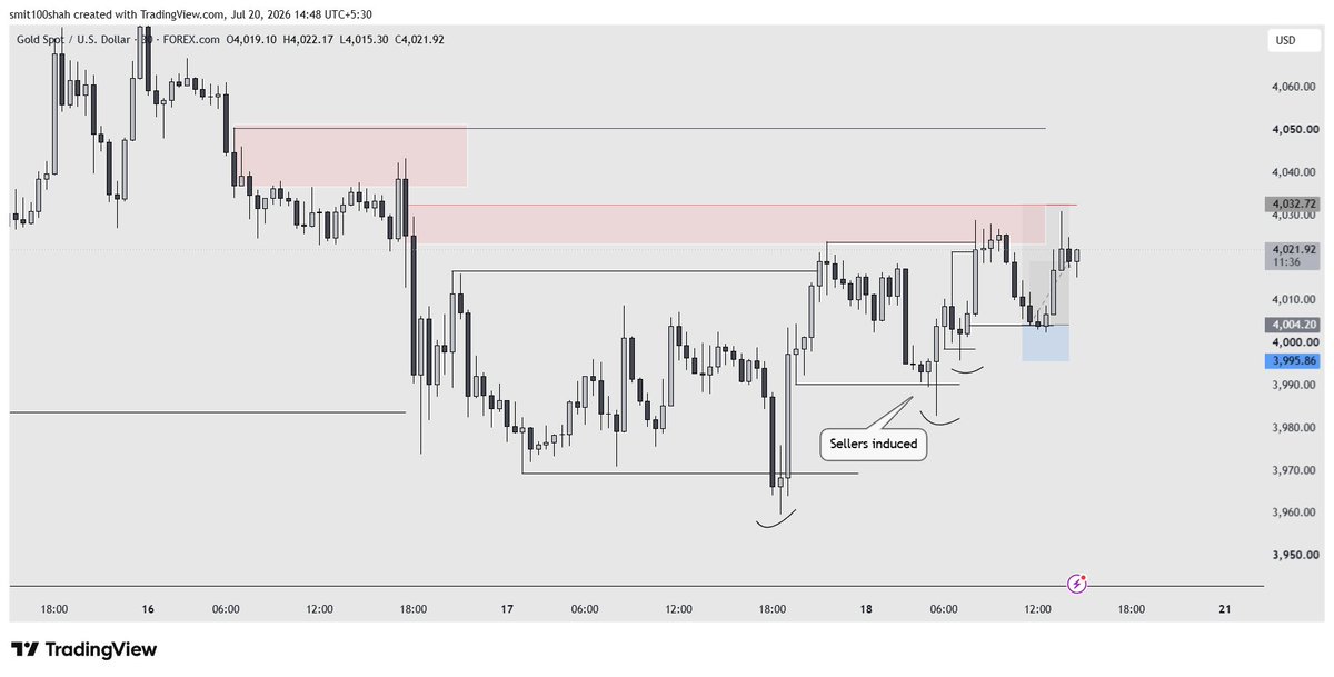 Smit100shah's tweet photo. XAUUSD 3RR 20/07/26 :) https://t.co/kvkGgdEWpV