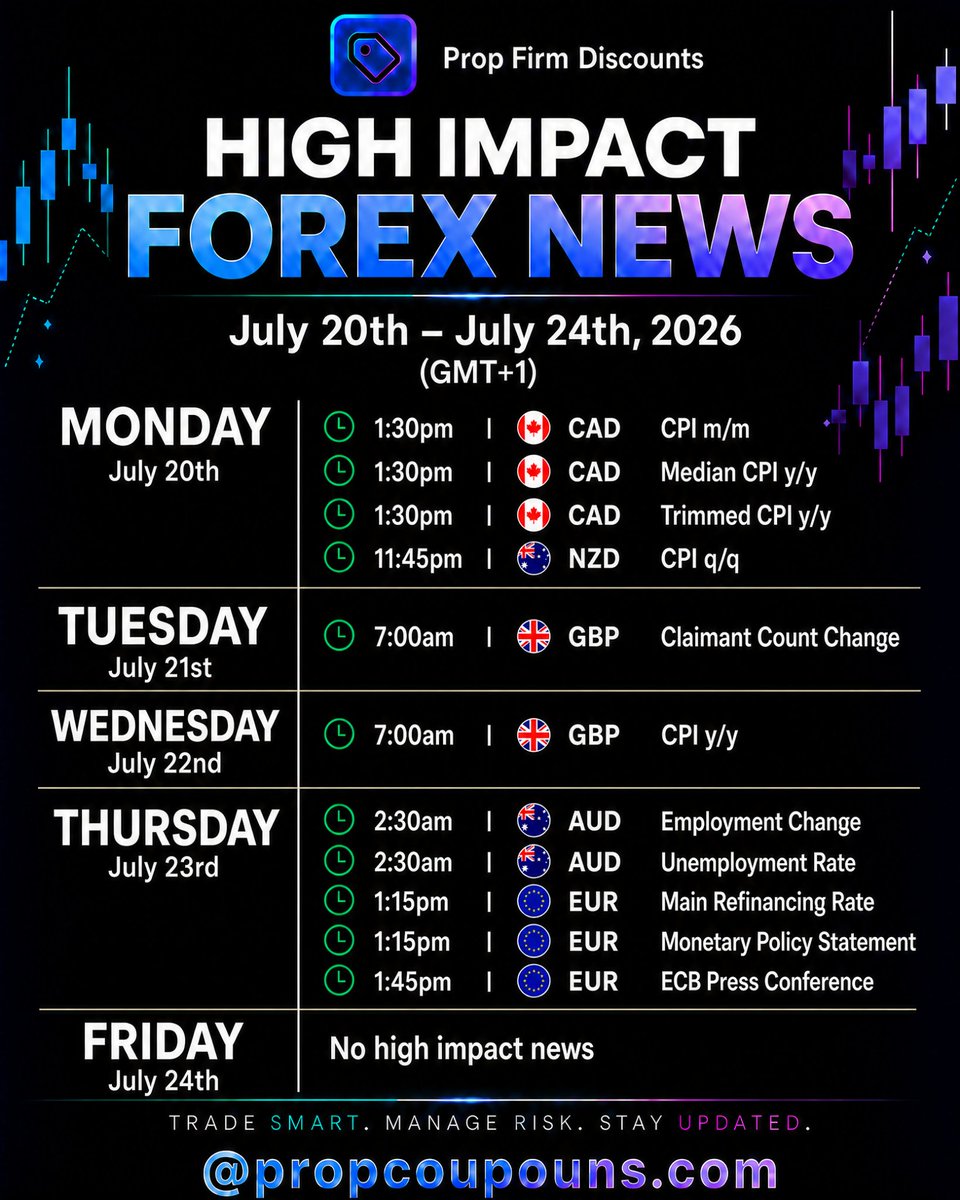 Propcoupouns's tweet photo. High Impact Forex Events This Week July 20th- July 24th (GMT+1) Which news event are you watching most closely this week? Drop it below ๐
#newstrading #redfoldernews https://t.co/wZxEXzdd0z
