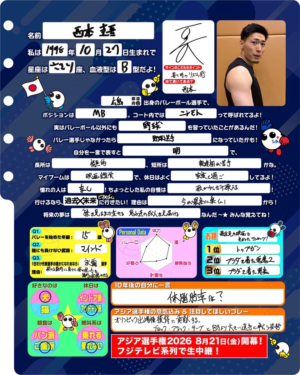 fujitv_volley1's tweet photo. . ࣪𖤐 #西本圭吾 選手のプロフィール帳𖤐ִ ࣪

#バレーボール男子日本代表 のプロフ帳を公開中❣️

きょうのプロフィール帳は、西本圭吾選手📓✨

ほっこりする西本選手の将来の夢は❔💭
10年後の自分に残したメッセージにも注目です🤭🍚

これを読んだら、西本選手の新たな一面が見つかるかも...!?🌟

他の選手の情報は #バボちゃんプロフ帳 で検索���