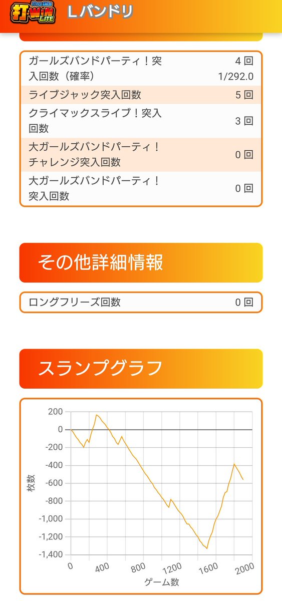 yock111's tweet photo. 体感8万負けの3万負け
バンドリ駆け抜け天井5周期からの死んでるATは心折れてしまう
上位CZいまだに引けてない https://t.co/yiTjXFRGBJ