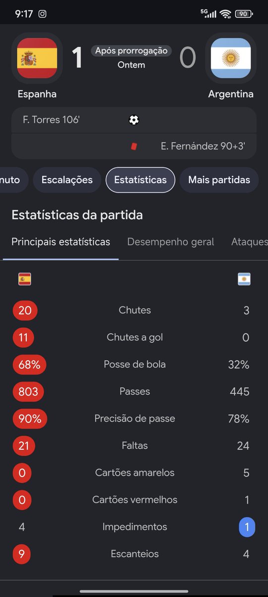 StoneDig0's tweet photo. O que acontece quando um país chega até a final roubando todos os jogos https://t.co/ehFZfV3WL4