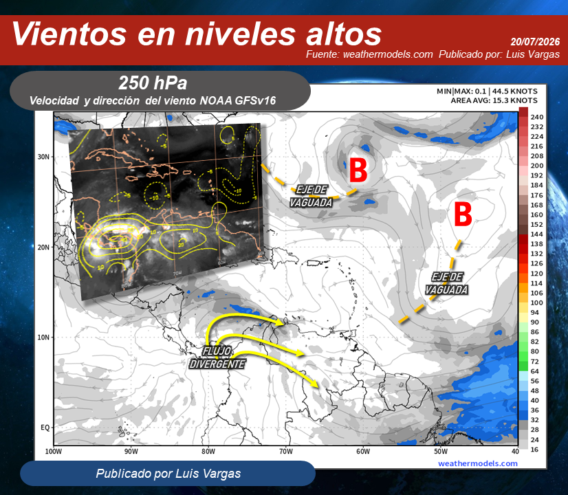 Meteovargas's tweet photo. #20Jul Onda tropical avanzando en el occidente de Venezuela, interactúa con la Vaguada Monzónica-Zona de Convergencia Intertropical (fig.1) y a su vez son reforzadas por la fuerte divergencia del viento en altura (fig.2 y 3) que permite el desarrollo de nubes de evolución con lluvias y algunas acompañadas de descargas eléctricas, en áreas de Zulia, los Andes, Llanos Occidentales, Centro Occidente, Centro Norte, Cojedes, oeste y norte de Guárico, norte de Amazonas, oeste de Bolívar y precipitaciones más dispersas en el este de Guárico, Anzoátegui, norte y sur de Monagas, oeste y sur de Sucre, en sectores de la región Insular, Delta Amacuro y el norte de Guayana Esequiba.