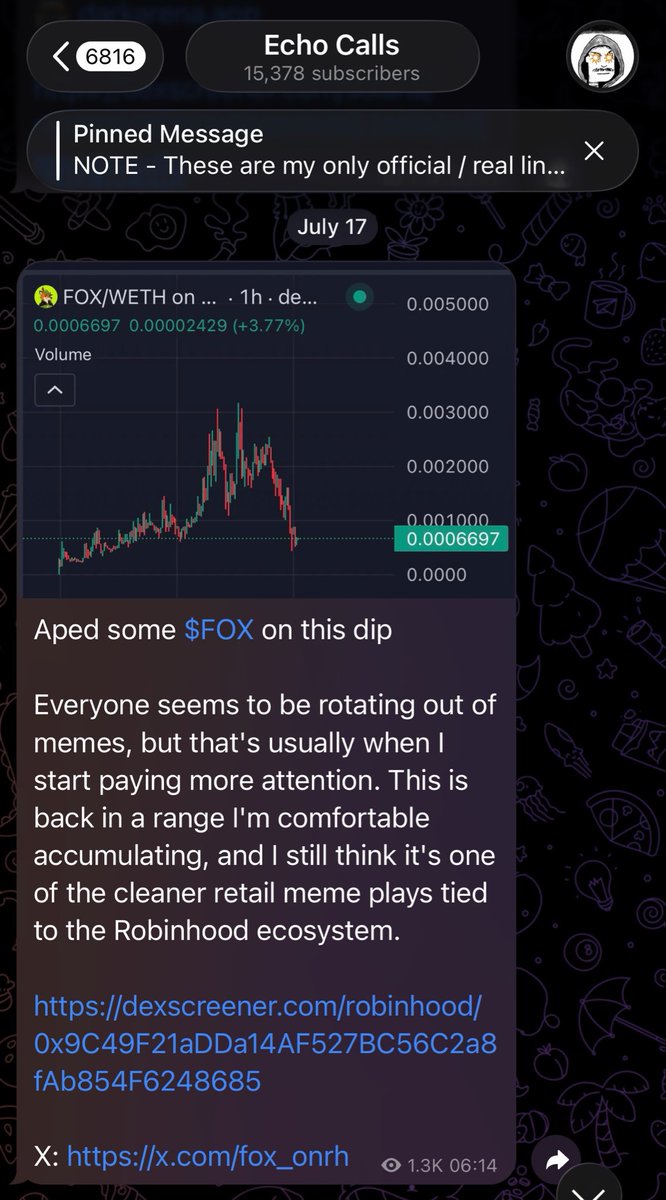 TraderEchoX's tweet photo. Posted $FOX around an ~$800K market cap in my TG.
Since then it’s almost a 2x.

Currently at - 1.5 mil

I still think this move isn’t over.

Robinhood ecosystem memes are getting volume again, and $FOX remains one of my highest-conviction Robinhood plays.

Wouldn’t be surprised to see new ath in coming days 

https://t.co/J7Yszv0CuP
