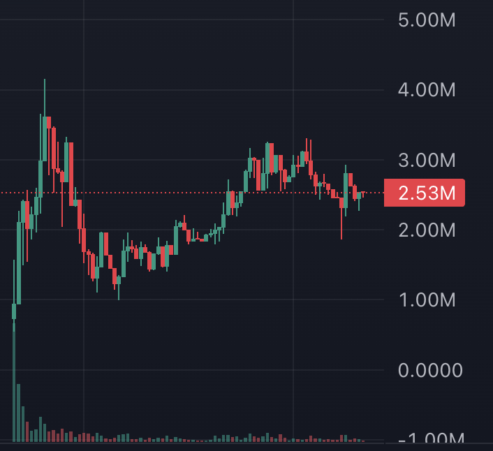 Source media 1 from @onchainmo
