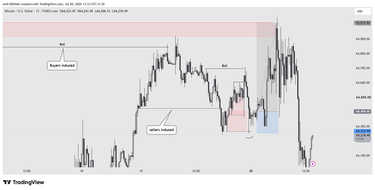 Smit100shah's tweet photo. BTCUSD 4RR TRADE IDEA 20/07/2026 - Yes I noticed this price action watching FIFA World Cup.
This ones a little complicated but a valid trade for my system. 
Next up 4th chart, I am gonna look for buys, waiting for more Price Action. https://t.co/4v6BprajBh