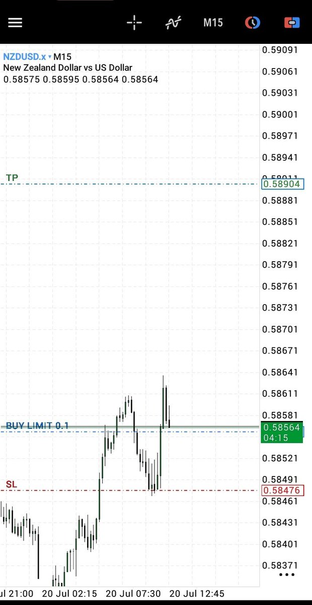 igbiwhu's tweet photo. nzdusd buy https://t.co/cLkccd8cCe