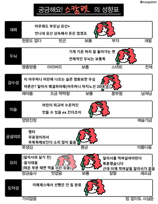 Da3Kong's tweet photo. 기차 안이라 가는 길에 스칼렛 구몬 해왔어요 https://t.co/PJeIu5jAP8