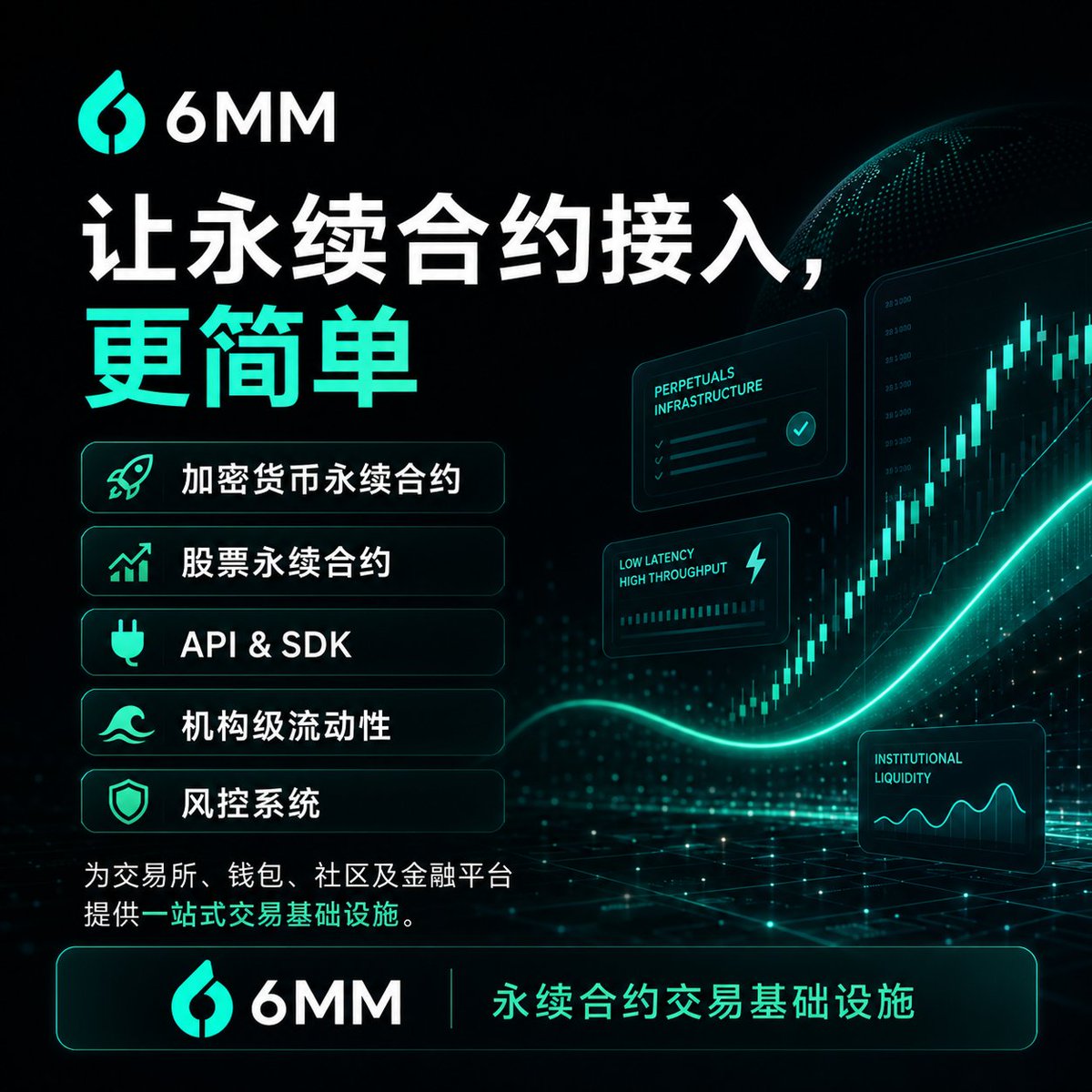 6mm_zh's tweet photo. 让永续合约接入，更简单。
🚀 加密货币永续合约
📈 股票永续合约
🔌 API &amp; SDK
🌊 机构级流动性
🛡 风控系统
为交易所、钱包、社区及金融平台提供一站式交易基础设施。
6MM｜永续合约交易基础设施
#6MM #PerpetualTrading #TradingInfrastructure #WhiteLabel https://t.co/CfaAi7iYKJ