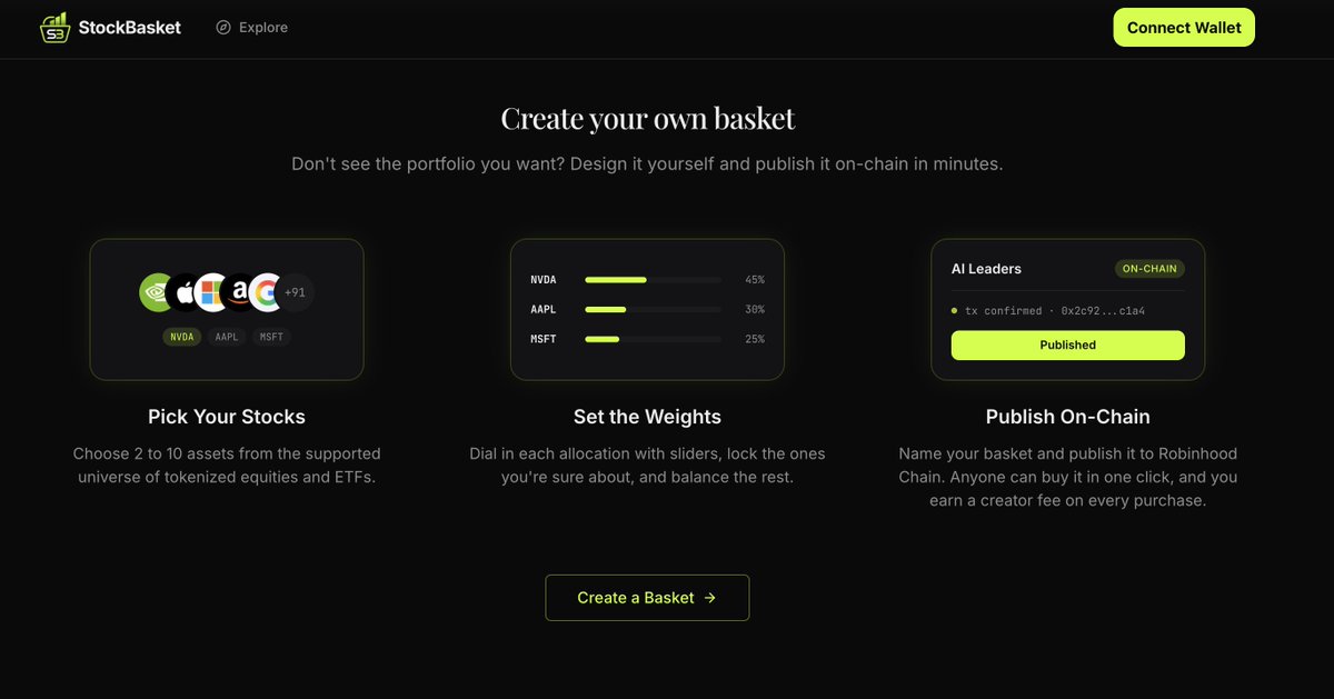 StockBasketIO's tweet photo. Create your own Basket on https://t.co/xDYbbh36DJ, Publish it in seconds and start earning! https://t.co/BPrNm3jsYo