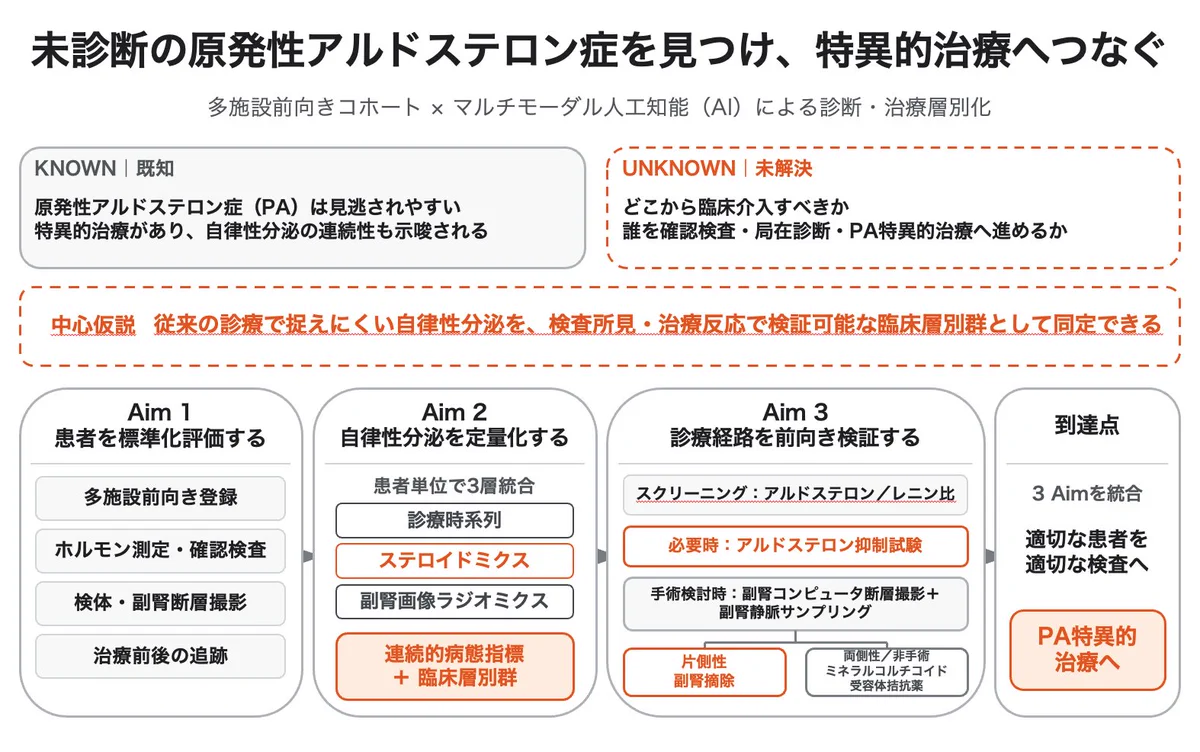 限界助教|ChatGPT/Claude/Geminiで論文作成と科研費申請 on X: 