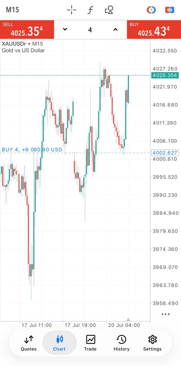 Structra_Core's tweet photo. Xauusd Trade Update 📊
📈 Running Profit: +250 PIPS ✅
Status: Active Trade In Profit
Action Plan:
• Take partial profits 💰
• Move SL to Breakeven ⚠️
🔥 Market condition remains favorable
#GoldBullRun #XAUUSDTrade #TradingSuccess #PriceAction #GoldMarket https://t.co/X5oznRBkb7