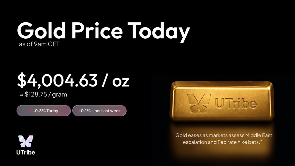 UtribeOne's tweet photo. 🥇 Gold Weekly

Gold is testing $4,000/oz again.

🌍 Middle East tensions.
 🛢️ Oil above $90.
 🏛️ Higher Fed rate expectations.

Three forces. One market.

Will gold hold this key level? 👀 https://t.co/sMUcMkGumM