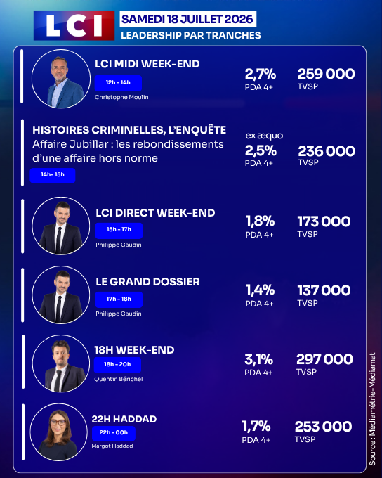 TF1 Pro tweet media