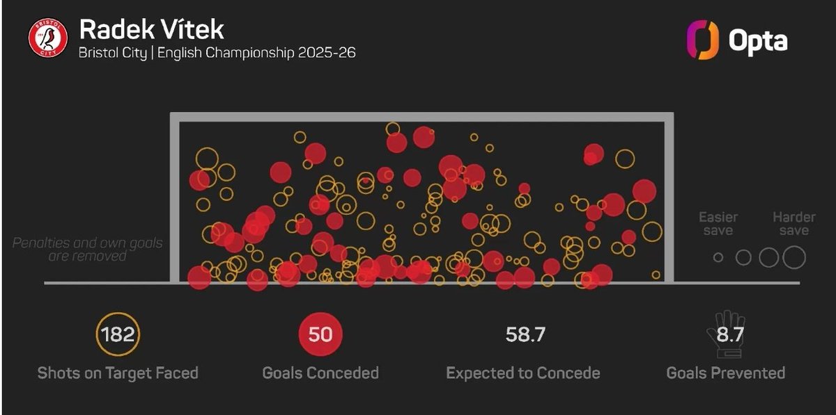 Utdbase7's tweet photo. Man Utd goalkeeper Vitek ready to be number one elsewhere https://t.co/A6kbFtMLpE