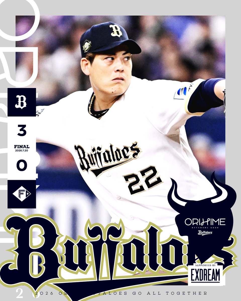Orix_Buffaloes's tweet photo. 7月︎20日（月・祝）
オリックス 3-0 北海道日本ハム
【勝】九里【敗】有原【S】マチャド

九里が7回無失点の熱投！宗のタイムリーなどで完封勝利！
 https://t.co/9AS6U7kIyq

◇ 岸田 護 監督
「（九里投手の投球は）本当に亜蓮らしくと言いますか、・・・」

📹試合ハイライトはこちら！
https://t.co/FGb64err2x

#Bs2026