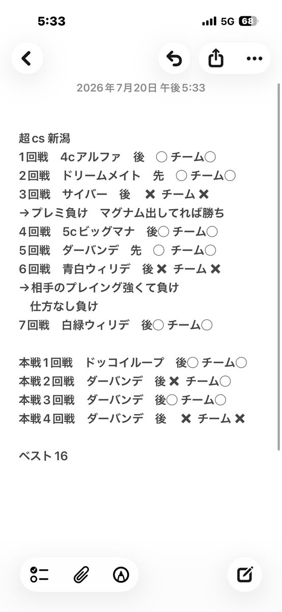 mesi_dm's tweet photo. 超cs 新潟 ベスト16フィニッシュ！！！
本戦110位あがりで全員後手スタートのとんでも状況でよくここまできた！

gpでも超csでも勝たせてくれるバンデは神 https://t.co/gSNPf9E6S0