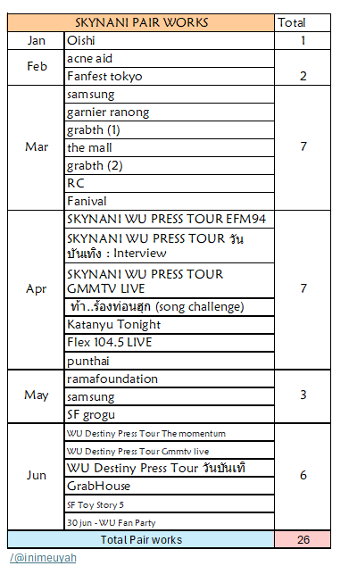 inimeuyah's tweet photo. the original source not counting skynani works as pair, so let me count, apologize if something skip, pls let me know
Total pair works on Jan - June 2026: 26
#SkyNani #สกายนานิ