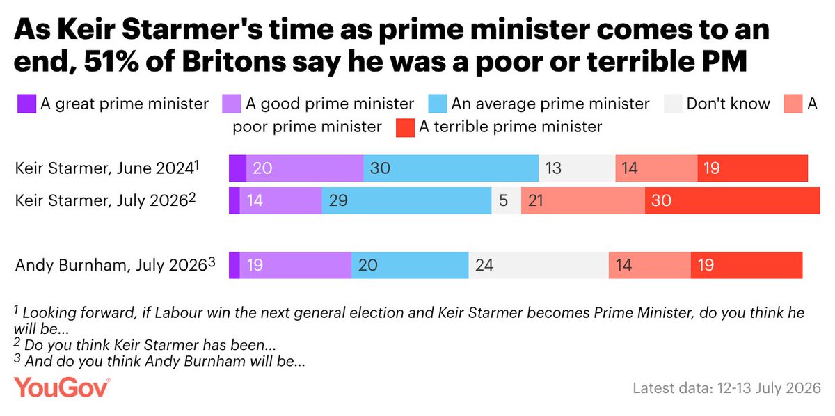 YouGov tweet media