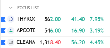 QC_Tradin's tweet photo. Addition to Watchlist

Not a Buy/Sell advice https://t.co/u89Qwdowbe