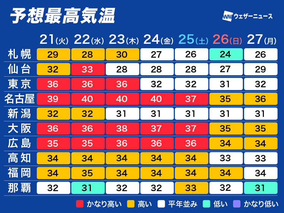 ウェザーニュース tweet media