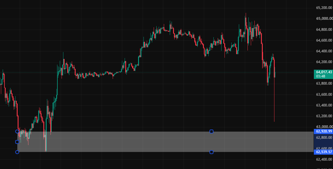 0xTheGrey's tweet photo. Consider $BTC for a small Long position in that White Zone in the chart .
I'm not talking about a huge pump, it's 15M timeframe! https://t.co/m0WjnfQMoa