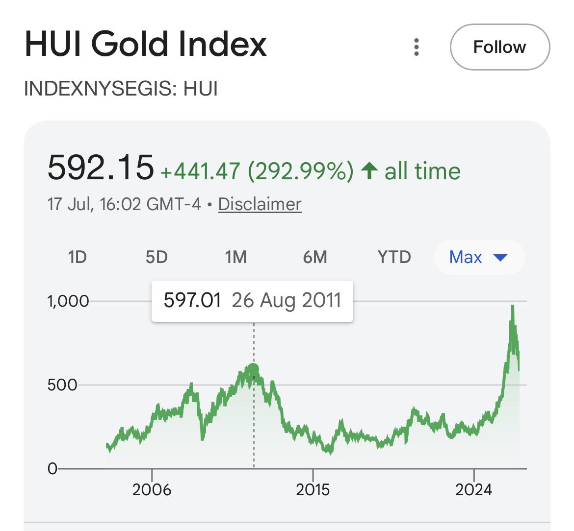 BooEW55's tweet photo. @RichWillydoit @DonDurrett Literally they could be at 0 by then. Here's 2011 after a bull run. Yes they may recover in the end as this time but the lost profits will be huge 🤷‍♂️ https://t.co/uUlD7jinCH