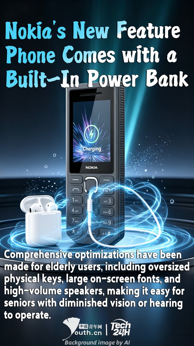 YouthChina's tweet photo. 【#Tech24H】On July 19, full specifications of #HMD’s new #Nokia feature #phone 300 4G leaked in the tech circle. Its most eye-catching design feature is the built-in reverse charging function, which allows the phone to act as a power bank, breaking the traditional mold of senior phones or backup devices. When cycling outdoors, fishing, or on short trips, users can rely on it to top up their smartphones or earphones when they run low, two uses in one device, eliminating the need to carry extra charging gear. Basic communication configurations remain solid, with full #4G network coverage for clear and stable calls. Comprehensive optimizations have been made for elderly users, including oversized physical keys, large on-screen fonts, and high-volume speakers, making it easy for seniors with diminished vision or hearing to operate.
https://t.co/6L8CMHTP7u