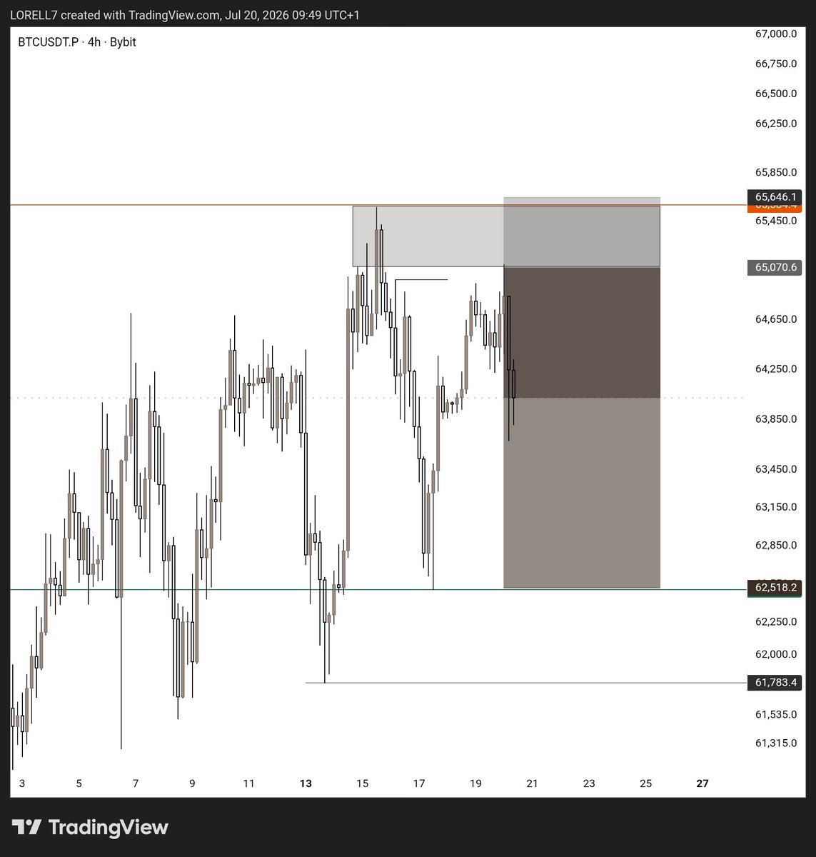 Tusla_Queen's tweet photo. Gm..

It's a new week. 1% better everyday. 

#Btcusd https://t.co/qd9zULMTmm