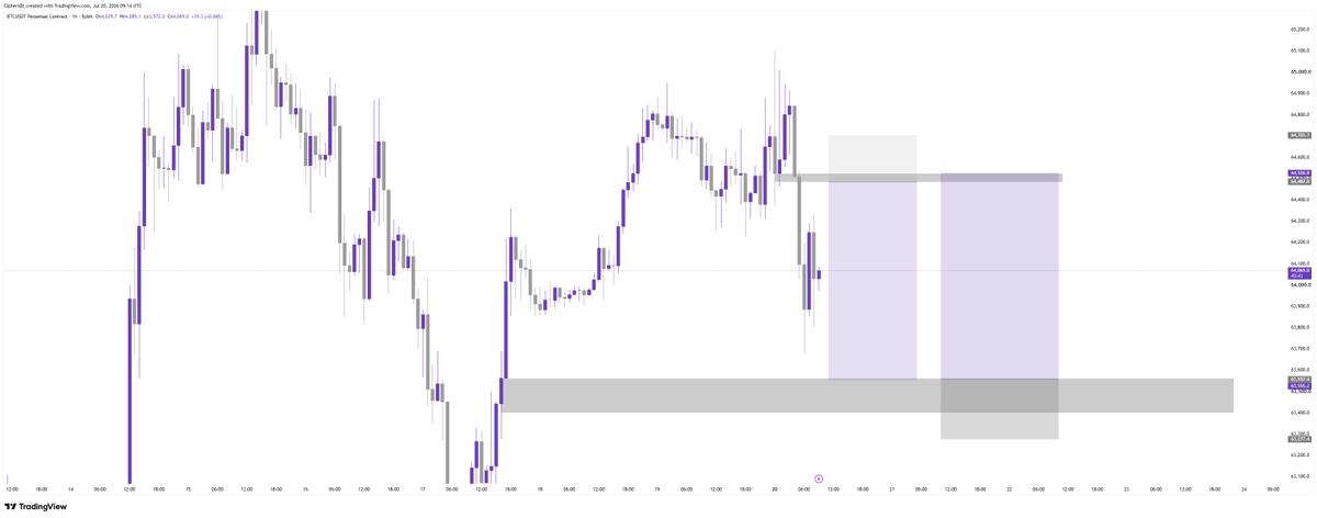 ElafCrypto's tweet photo. $BTC

Looking at these both setups for today https://t.co/XGiHLMU1mF