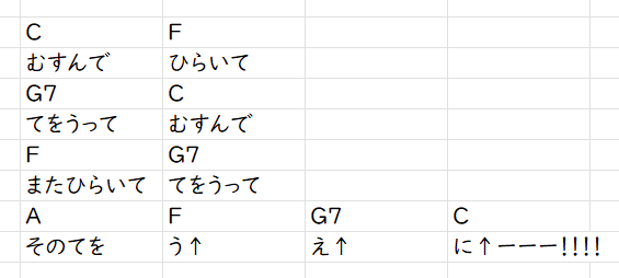 B55Hz_'s tweet photo. 英才教育だった場合のむすんでひらいて https://t.co/3byRxFhWqX
