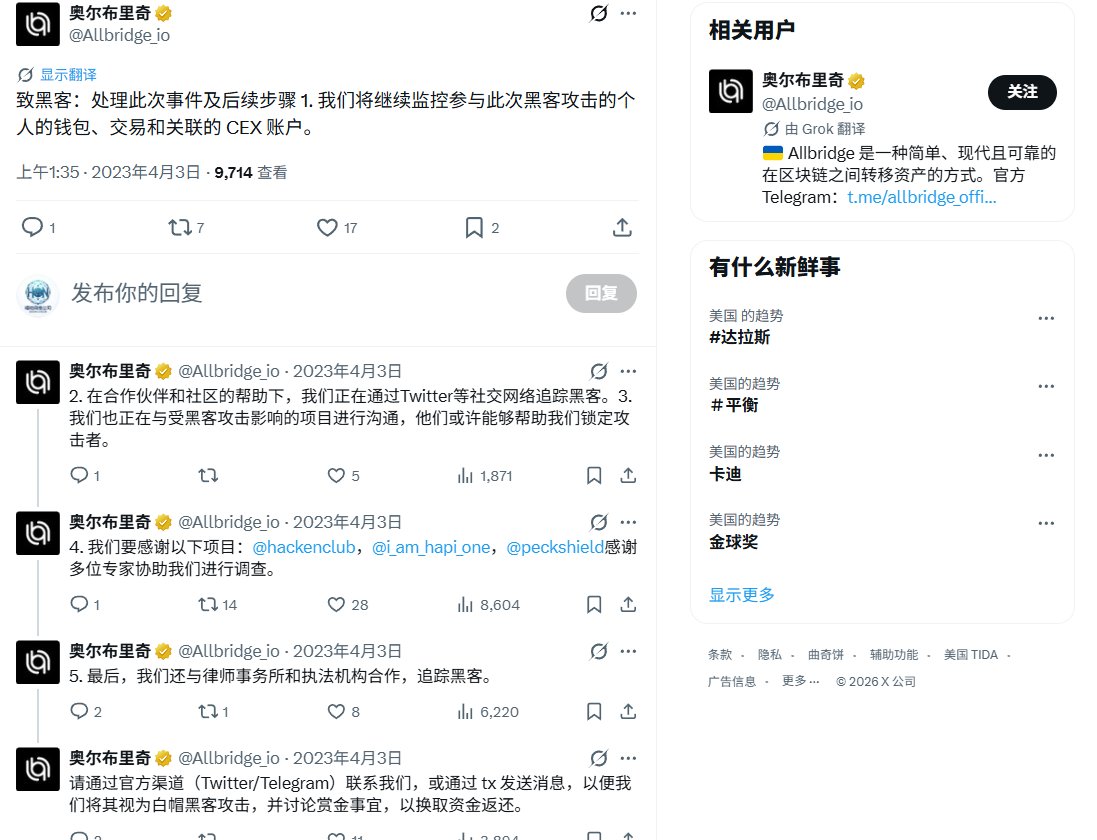 XiHaNetwork's tweet photo. Allbridge遭受的攻击并非仅此一起，早在2023年4月，该项目也曾发生过安全事件。 https://t.co/ft0rK8J9nC