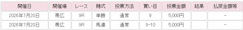 Celibidachee's tweet photo. 帯広9レース
イチマツ→ドラゴンブライアン

中枠に入ったという点でイチマツの差し切り。 https://t.co/hnST5LznCC