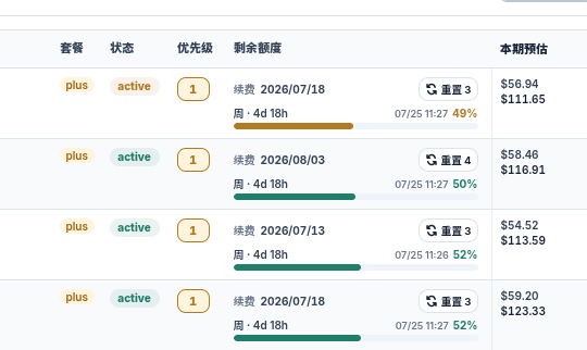Neymarchen's tweet photo. @xmgplus 你算过�� 之前就是120左右现在还是120 只有上个月有邀请送重置的时候才掉过额度 https://t.co/oouNTrrIbJ