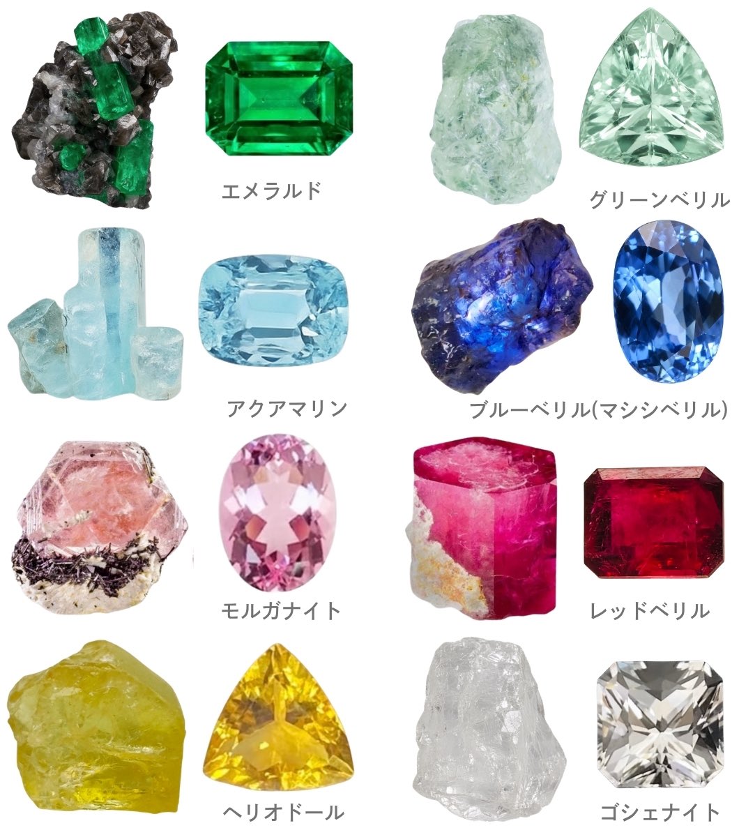 suigemstone's tweet photo. エメラルドもアクアマリンも同じ鉱物。なのに色が違うだけで名前も価値も変わるベリル家族。中でも濃青のマシシベリルは天然の放射線によって生まれた神秘的なブルーを持ちながら紫外線や強い光で退色しやすい儚く希少な存在。同じ鉱物が生み出す色彩の多様性が魅力的なベリルファミリー家系図·͜· ❤︎ https://t.co/TpSDYGPKdP