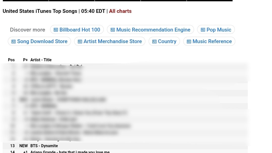 Yoon_kookie97's tweet photo. “Dynamite” by #BTS RE-ENTER Top 15 at #13 on US iTunes Top Songs Chart 🔥😭

#BTS_WorldCup2026 https://t.co/W4slFafli3